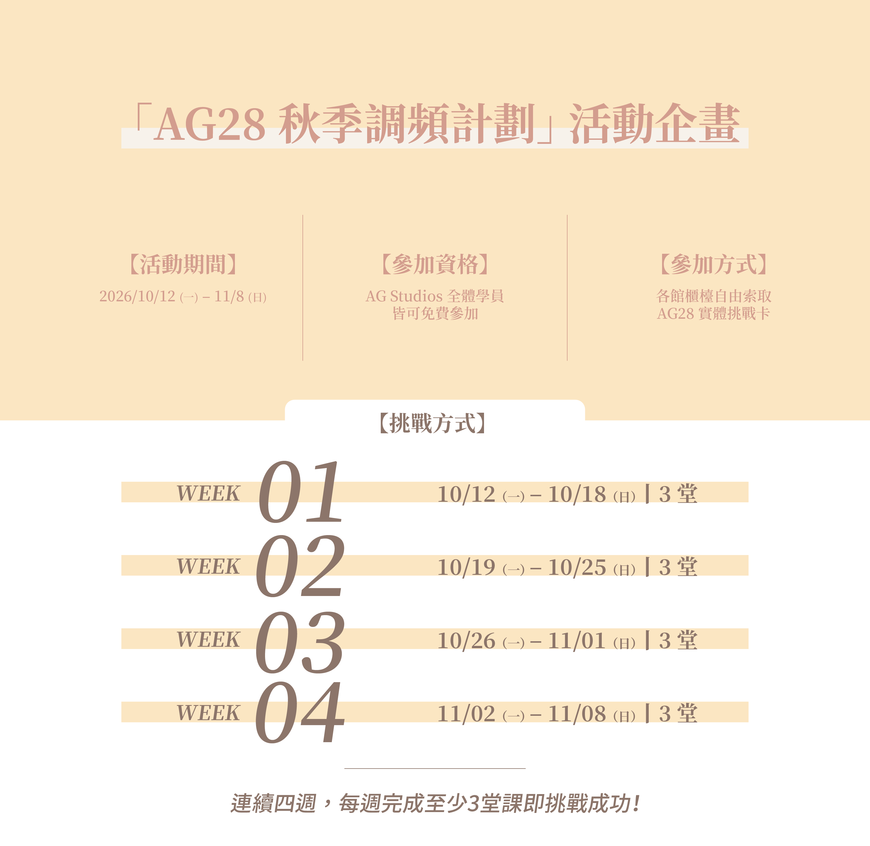 AG28秋季調頻計劃挑戰機制說明，透過實體挑戰卡與每週三堂課打卡建立正向生活習慣。