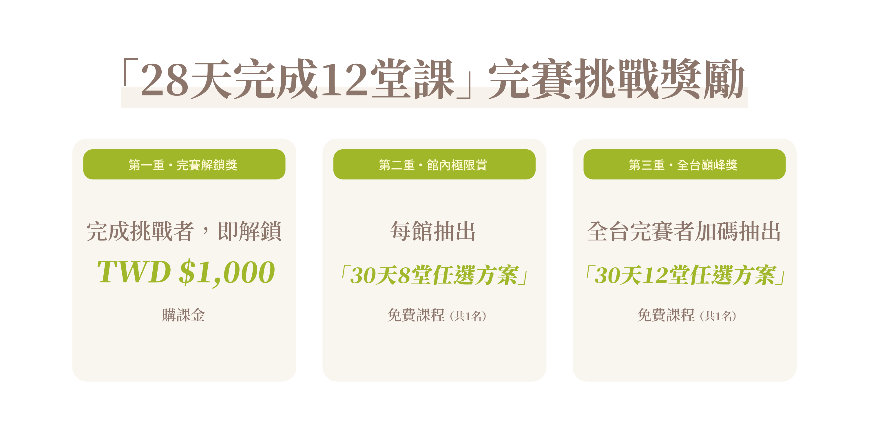 AG28秋季調頻計劃完賽獎勵，完成12堂課即可解鎖購課金與免費課程抽獎機會。